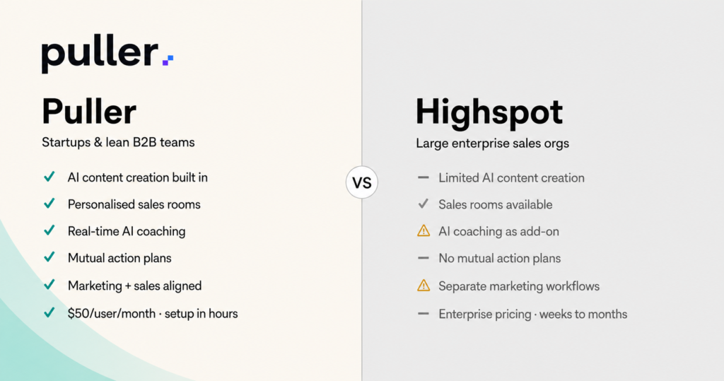Highspot alternative